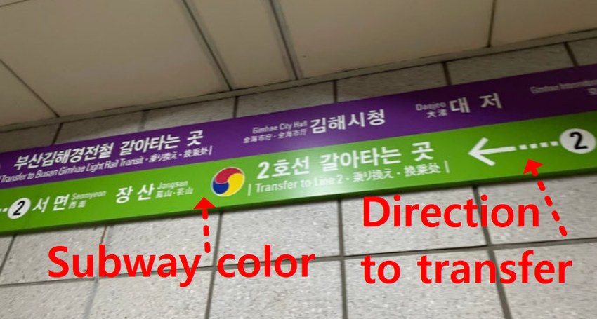 Sign showing line color and transfer direction