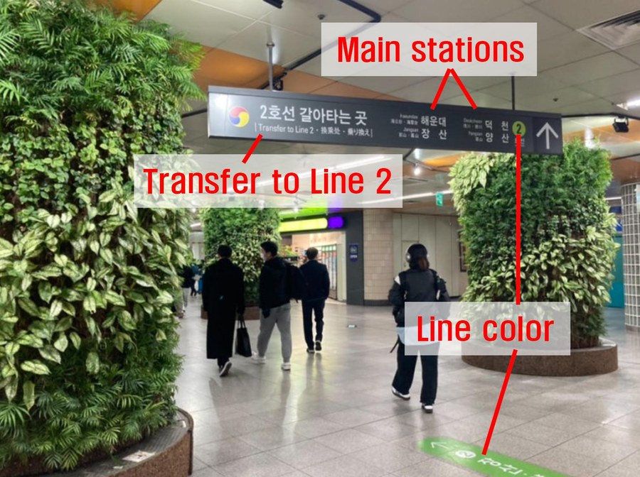 Sign showing major stations, transfers, and line colors