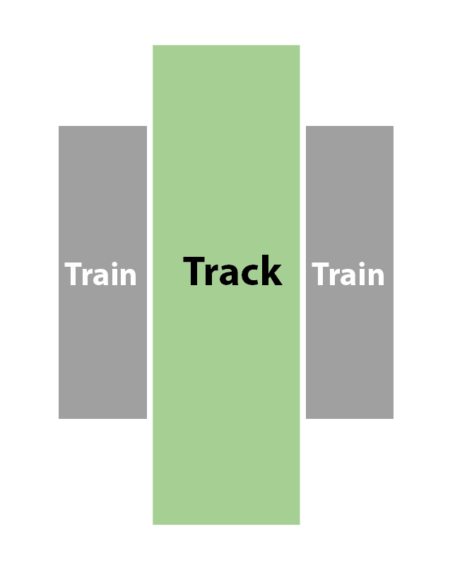 Diagram of an island platform — platform in the middle, trains on both sides