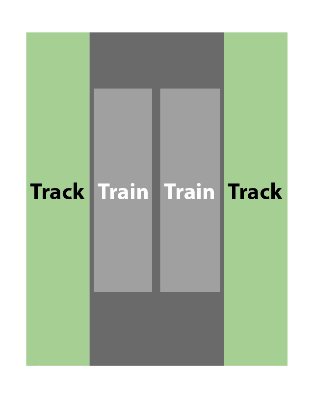 Diagram of a side platform — tracks in the middle, platforms facing opposite directions