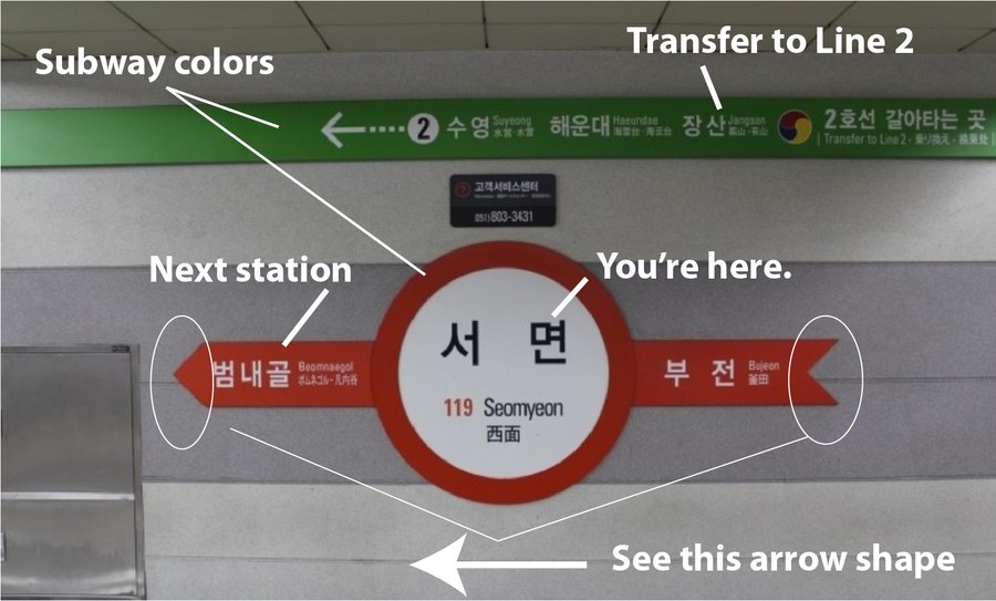 Seomyeon Station's round pillar sign — line color, transfer, next station, current location