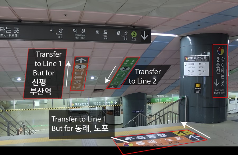 Line 1 transfer signs grouped by direction